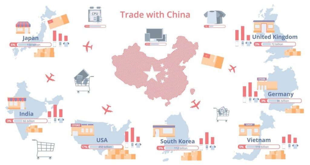 Cargo ship representing international trade with China