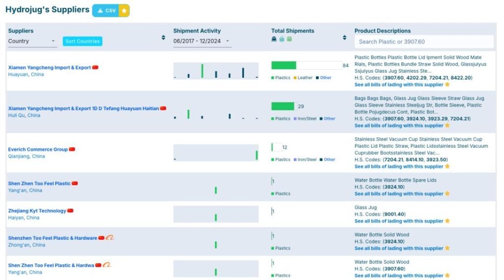 ImportYeti supplier detail page showing export shipment records